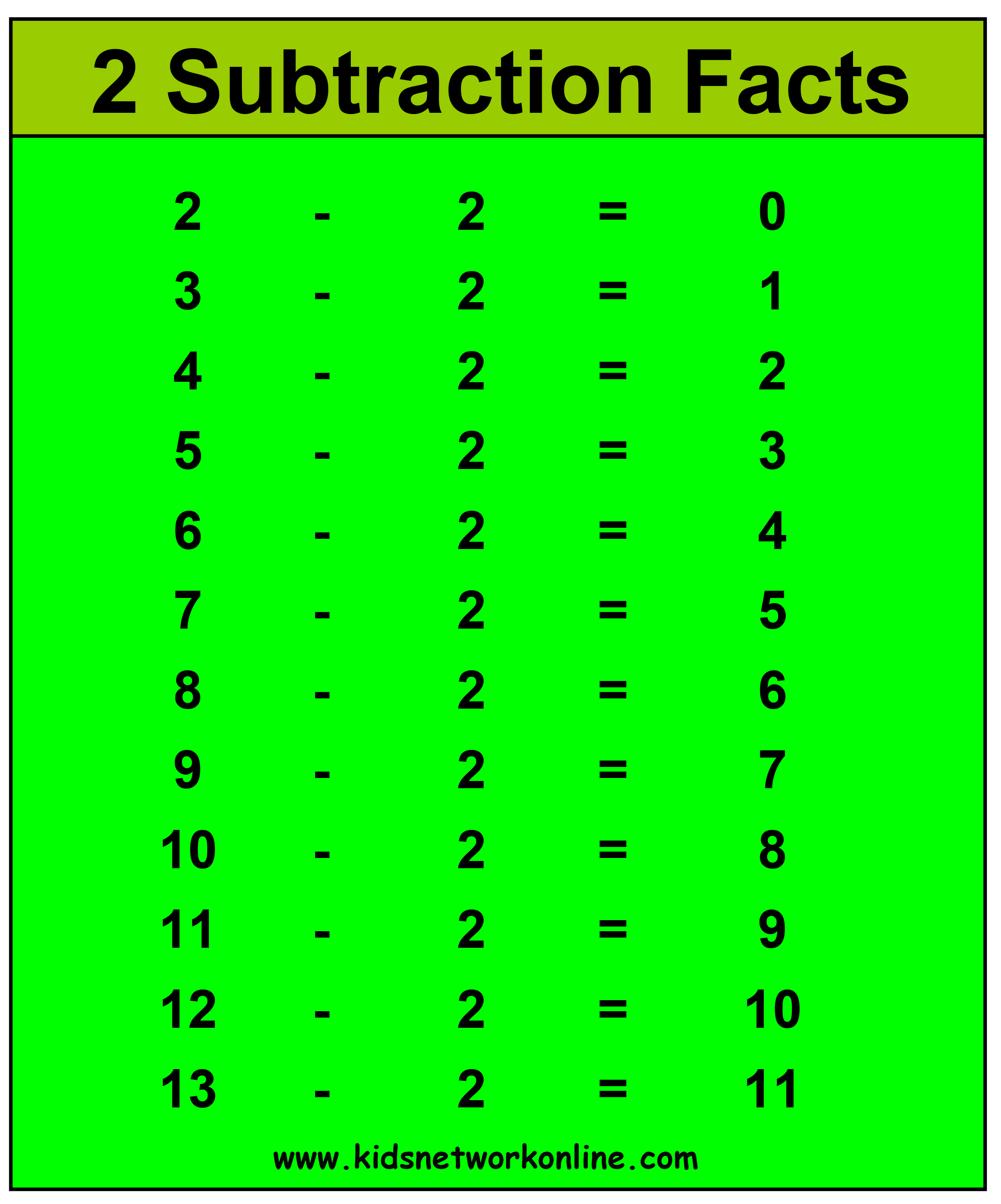 Subtraction-Flashcards