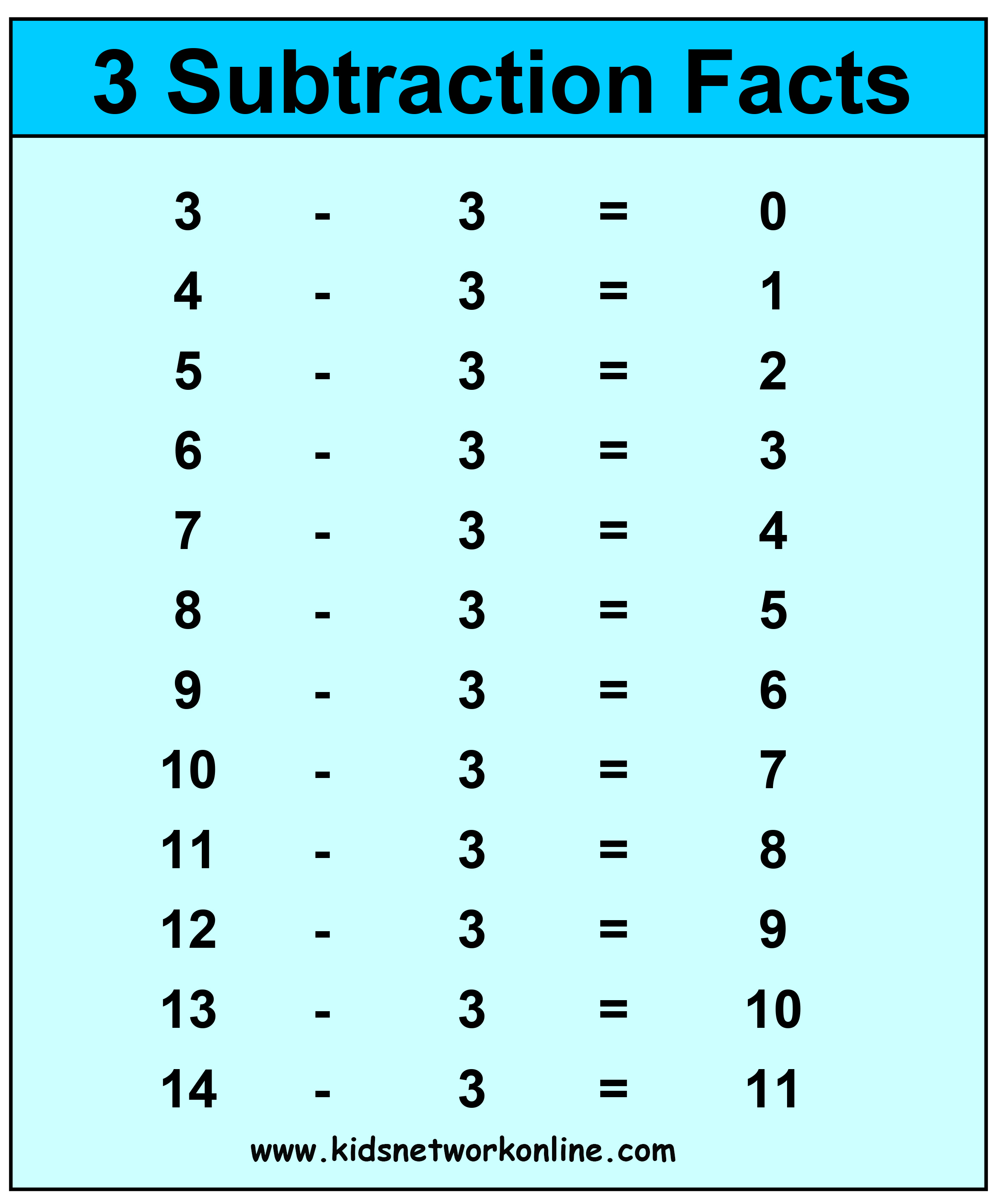 Subtraction Worksheets